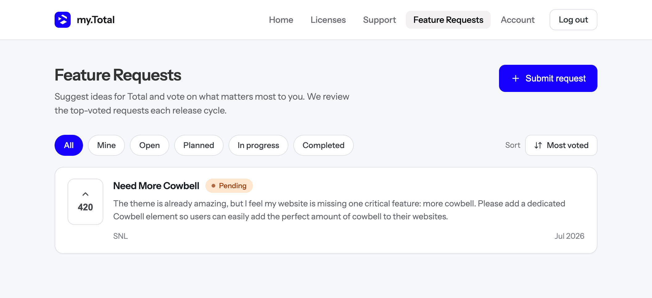 Total Theme Feature Requests Dashboard